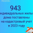 Частные дома поставили на кадастровый учет - Моргаушский район