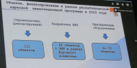 Глава округа Алексей Матросов принял участие на совещании в Доме Правительства - Моргаушский район