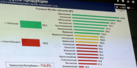 И.о. главы муниципального округа Андрей Мясников принял участие на совещании в Доме Правительства - Моргаушский район