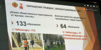 Глава муниципального округа Алексей Матросов принял участие на совещании в Доме Правительства - Моргаушский район